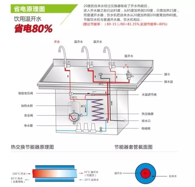 &ldquo;I&rdquo;上永宸的N大理由,這才是你值得擁有的直飲水機(jī)!